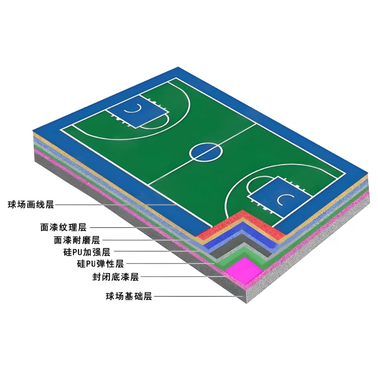 临汾市硅PU材料学校塑胶跑道 - 哪里好